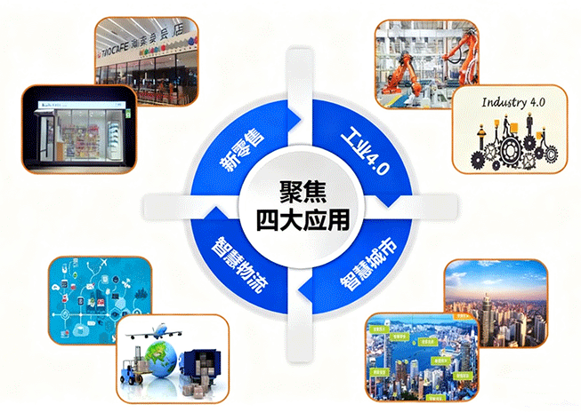 RFID Knowledge popularización: What It Is, How It Works, Pros & Cons, and Applications (en inglés)